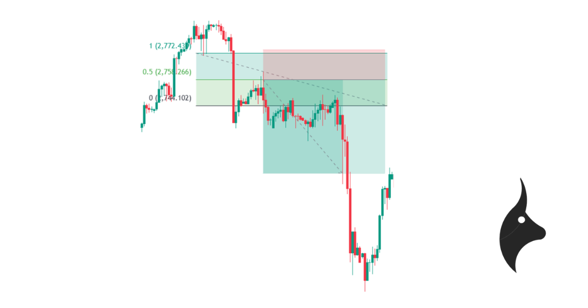 Example showing Consequent Encroachment at the 50% midpoint of a Fair Value Gap